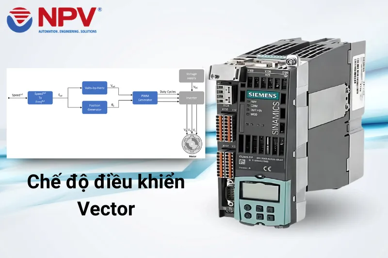 G130 tích hợp chế độ điều khiển vector