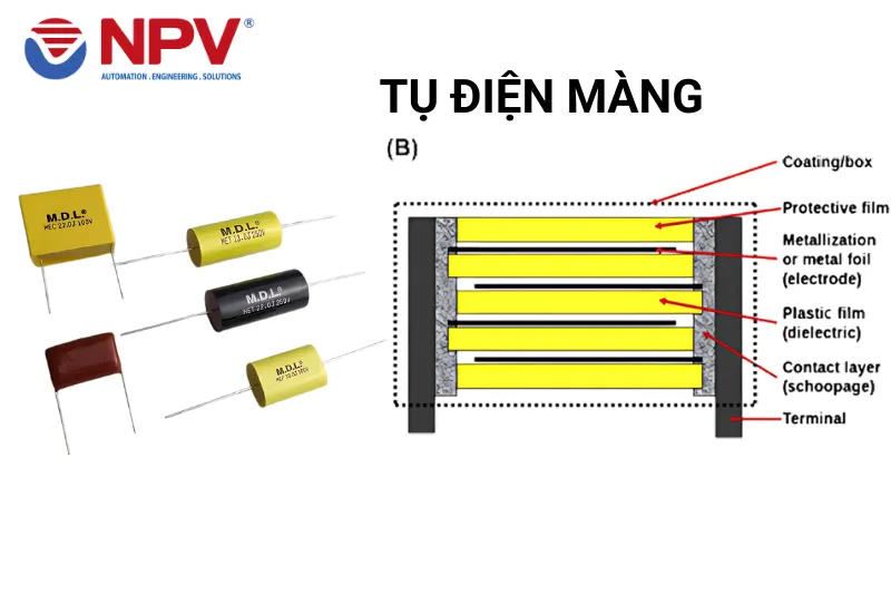 Tụ điện màng