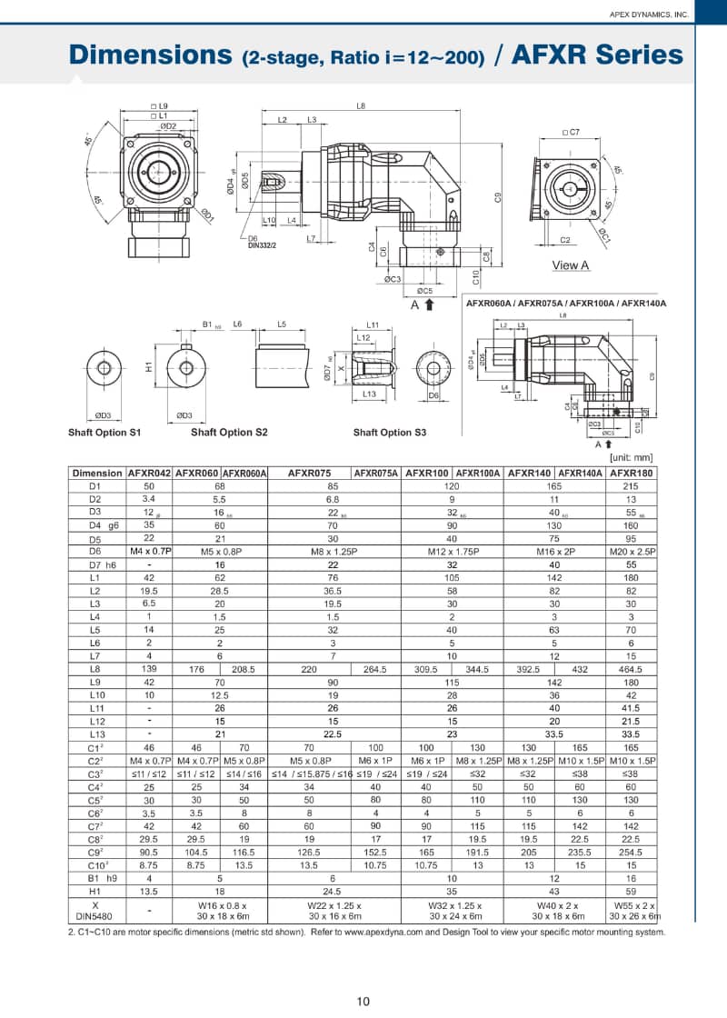 Bảng quy cách hộp số Apex AFXR (Ratio: 12 ~ 200)