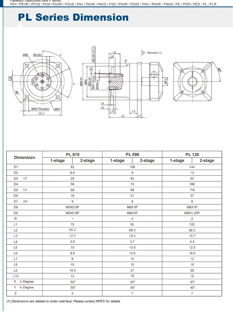 Bảng quy cách hộp số giảm tốc Apex dòng PL