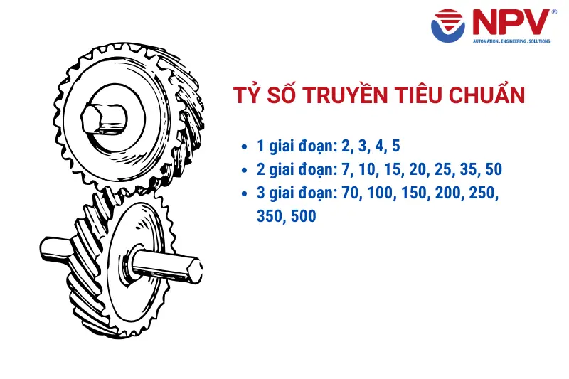 Các tỷ số truyền tiêu chuẩn