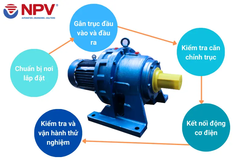 Các bước lắp đặt hộp số Cyclo